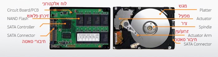 upgrade to ssd drive
